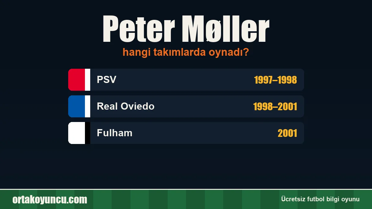 Peter Møller hangi takımlarda oynadı?
