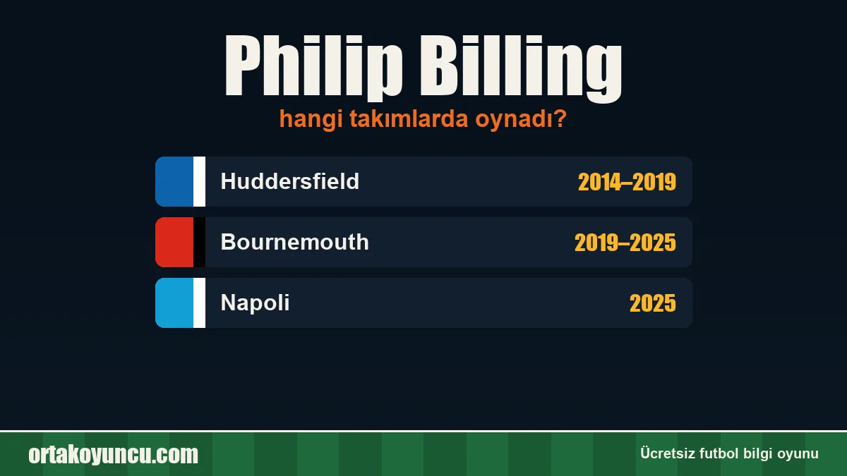 Philip Billing hangi takımlarda oynadı?