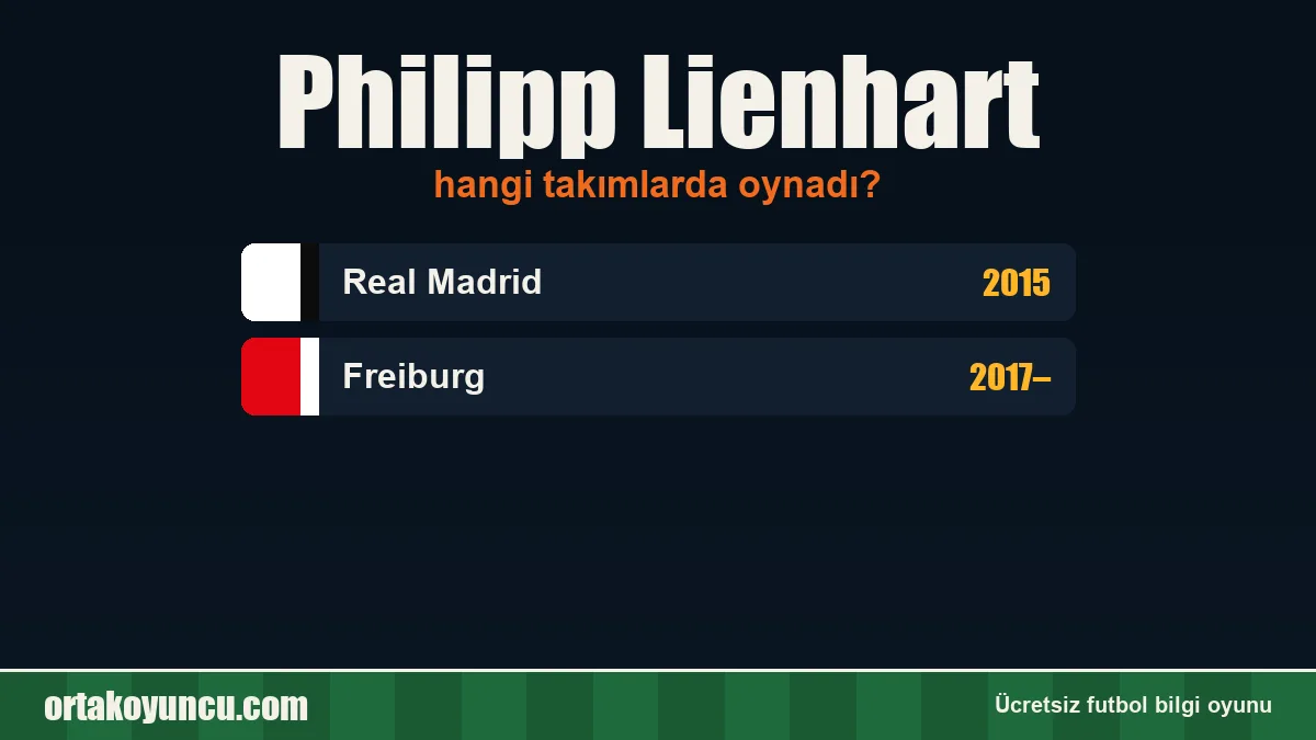 Philipp Lienhart hangi takımlarda oynadı?