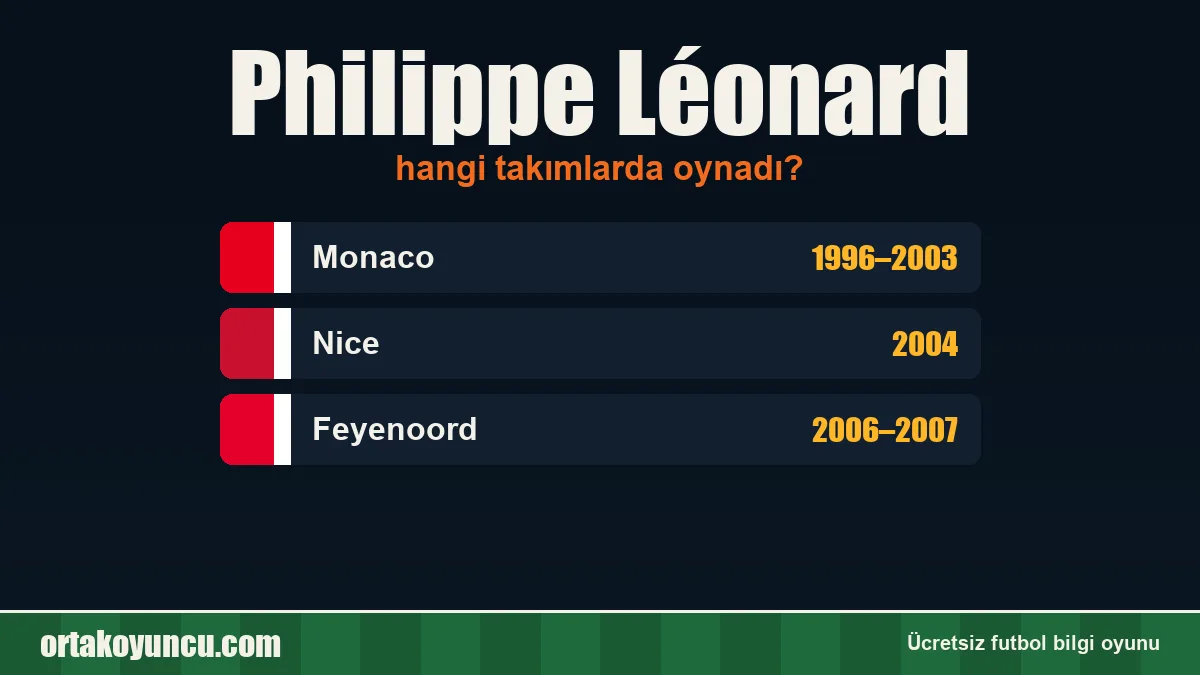 Philippe Léonard hangi takımlarda oynadı?