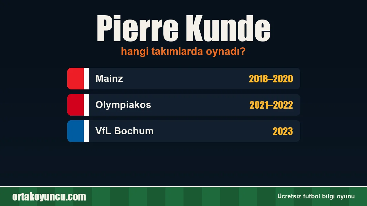 Pierre Kunde hangi takımlarda oynadı?