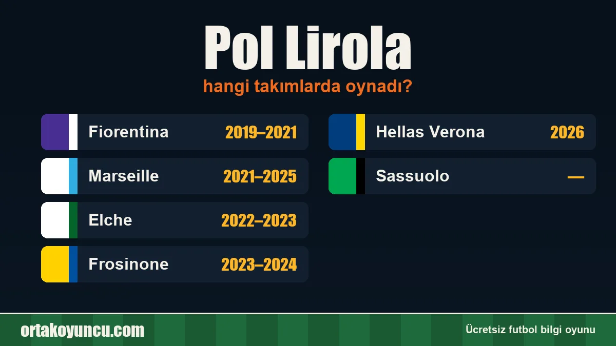 Pol Lirola hangi takımlarda oynadı?