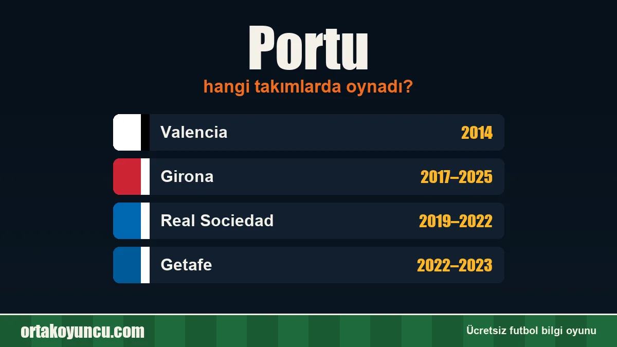 Portu hangi takımlarda oynadı?