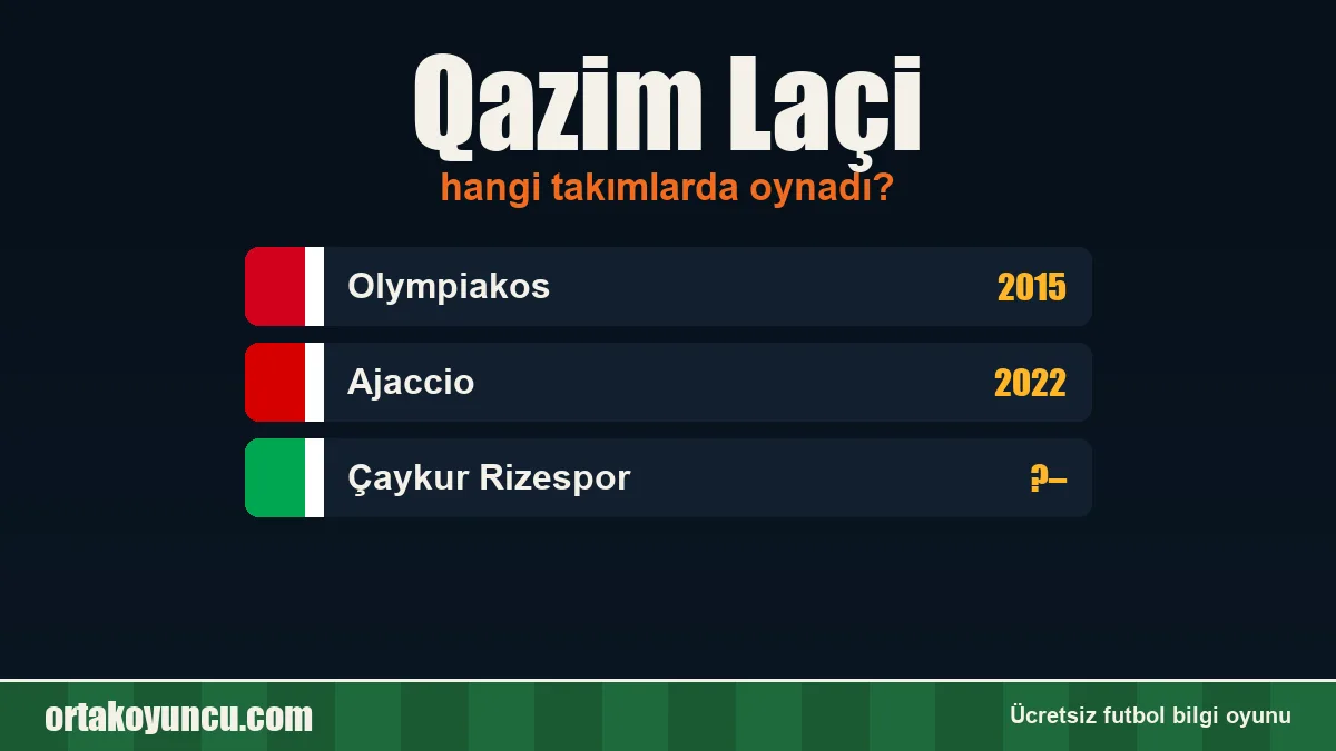 Qazim Laçi hangi takımlarda oynadı?