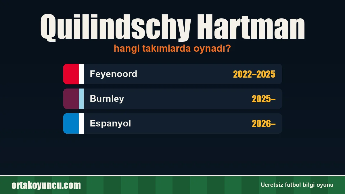 Quilindschy Hartman hangi takımlarda oynadı?