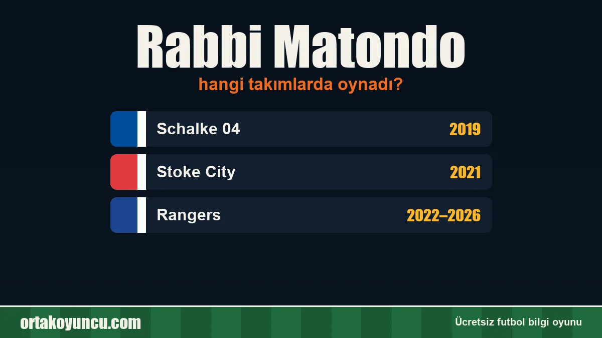 Rabbi Matondo hangi takımlarda oynadı?