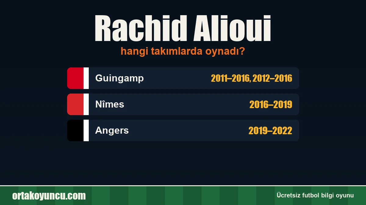 Rachid Alioui hangi takımlarda oynadı?