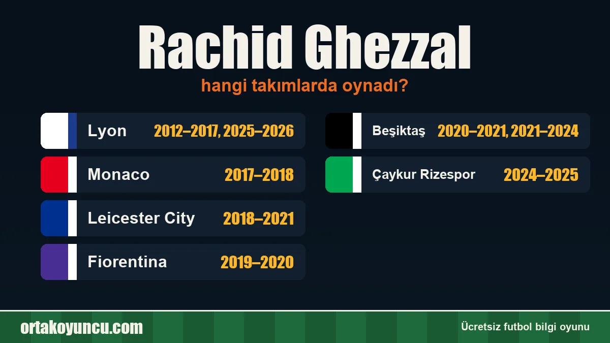 Rachid Ghezzal hangi takımlarda oynadı?