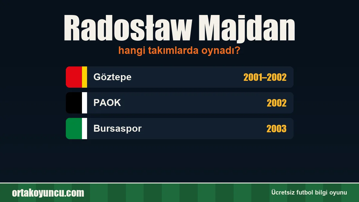 Radosław Majdan hangi takımlarda oynadı?