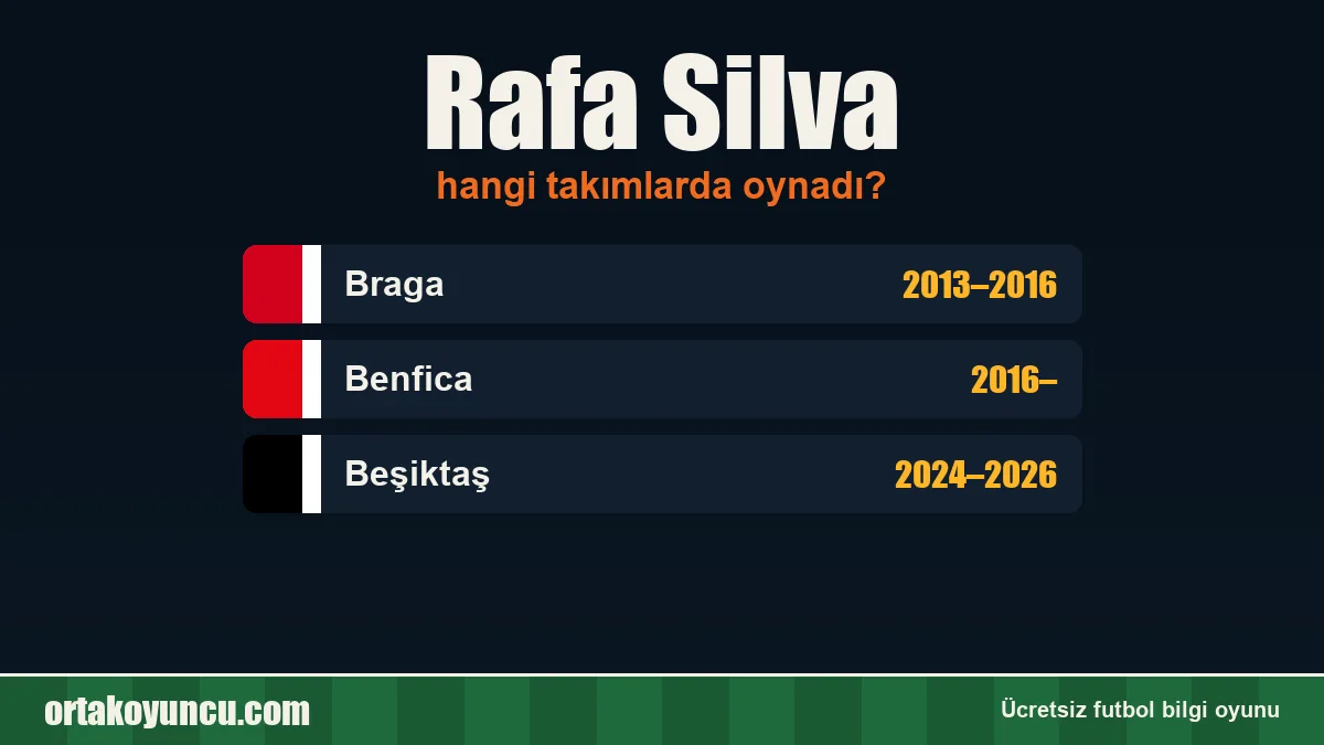 Rafa Silva hangi takımlarda oynadı?