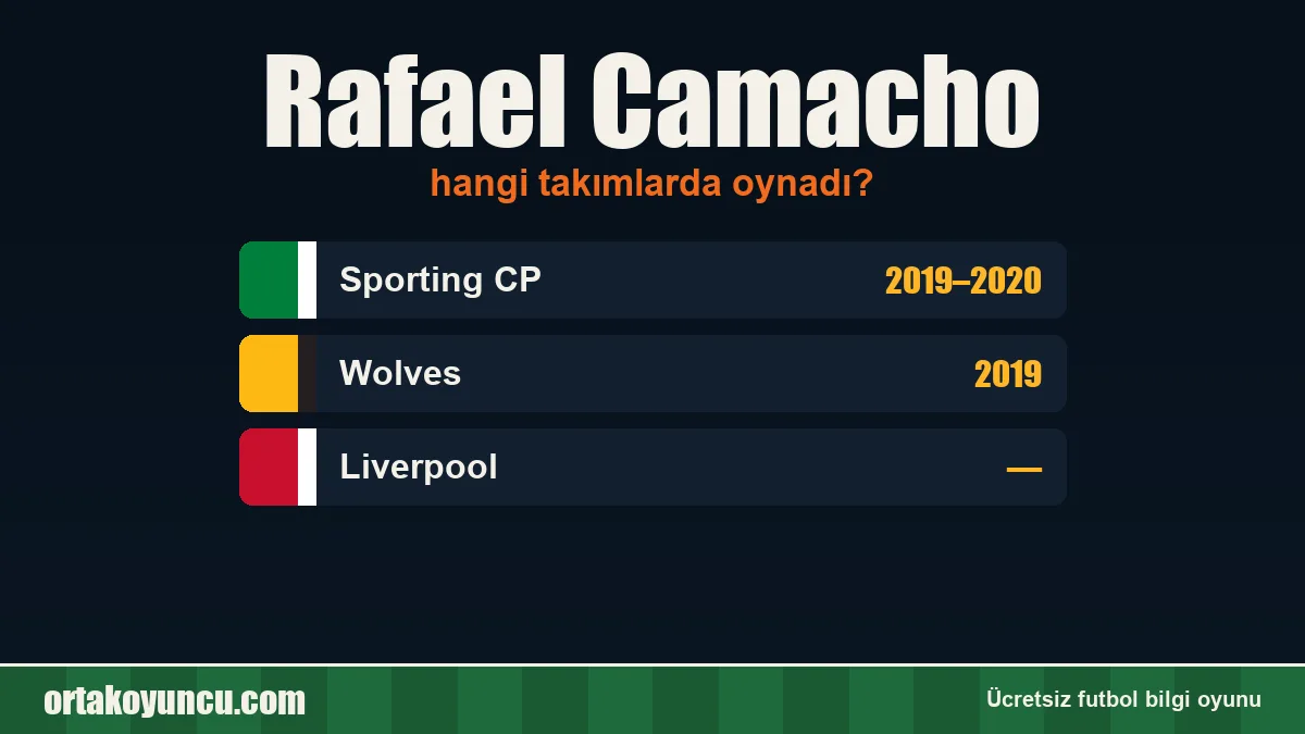 Rafael Camacho hangi takımlarda oynadı?