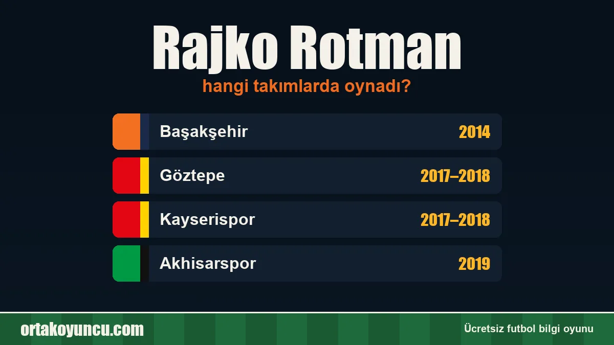 Rajko Rotman hangi takımlarda oynadı?