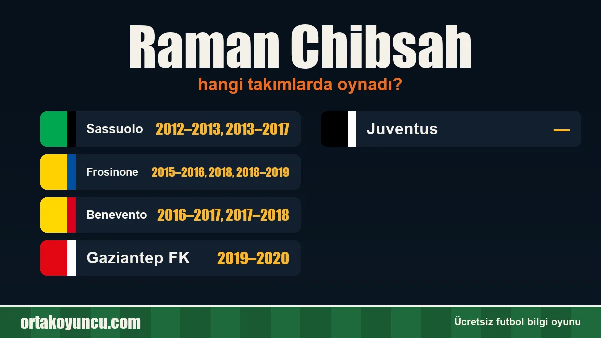 Raman Chibsah hangi takımlarda oynadı?