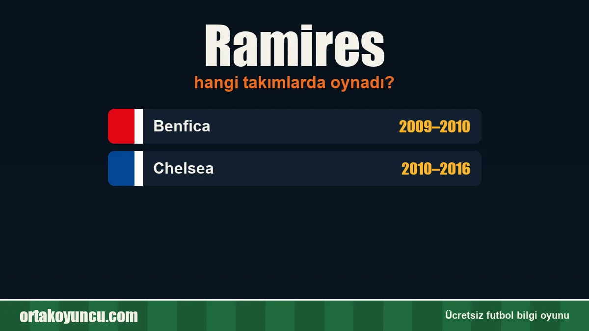 Ramires hangi takımlarda oynadı?