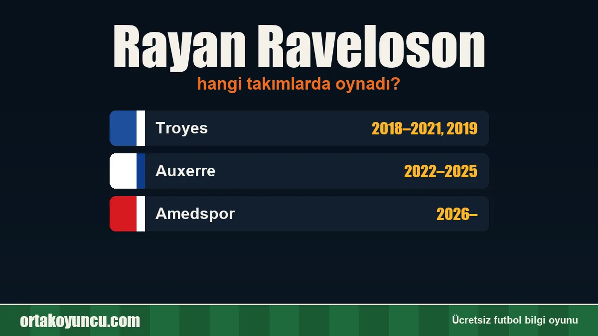 Rayan Raveloson hangi takımlarda oynadı?