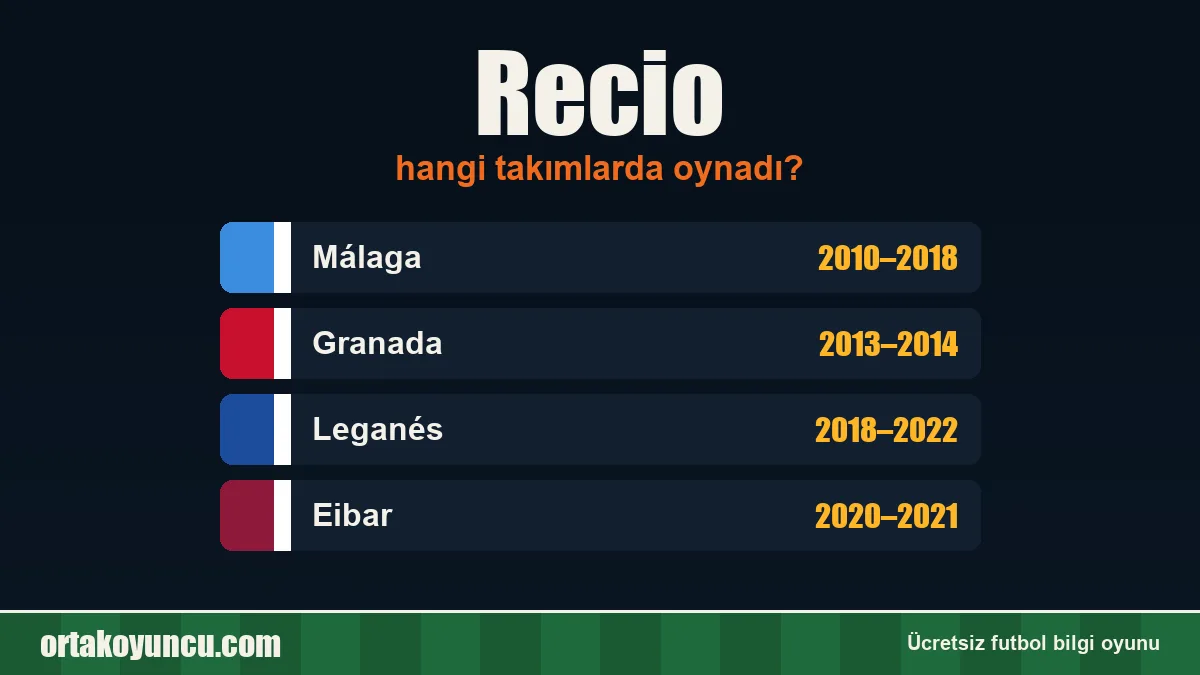 Recio hangi takımlarda oynadı?