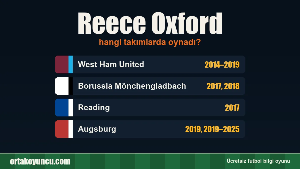 Reece Oxford hangi takımlarda oynadı?