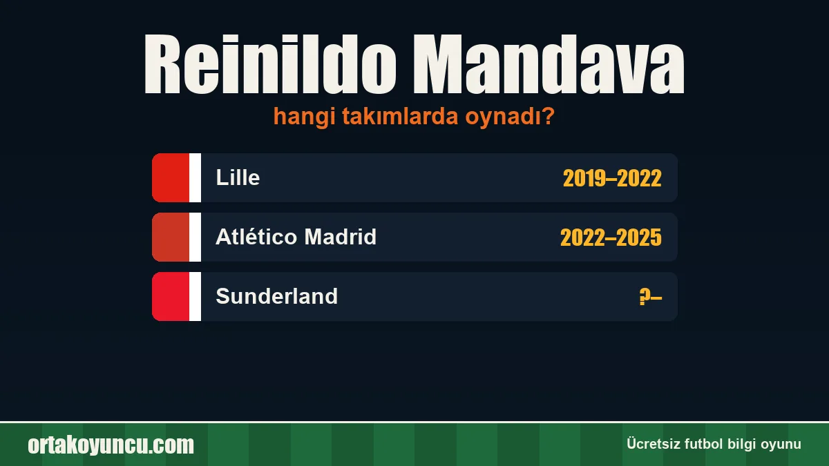 Reinildo Mandava hangi takımlarda oynadı?