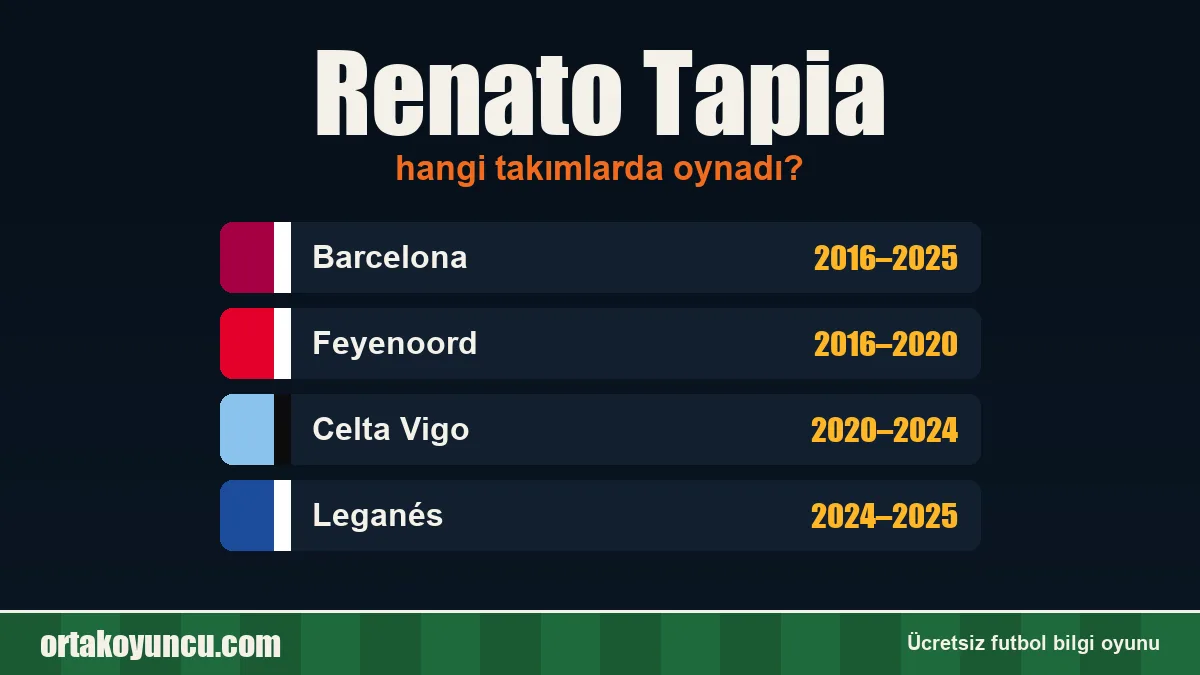 Renato Tapia hangi takımlarda oynadı?