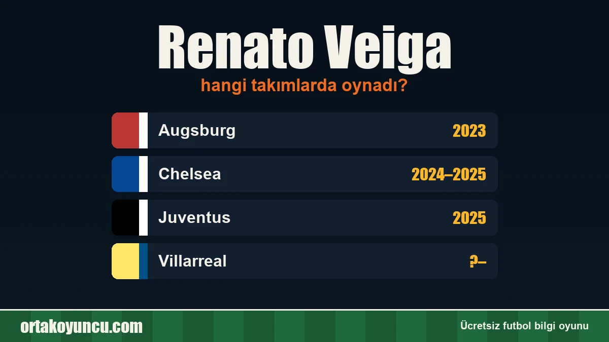 Renato Veiga hangi takımlarda oynadı?
