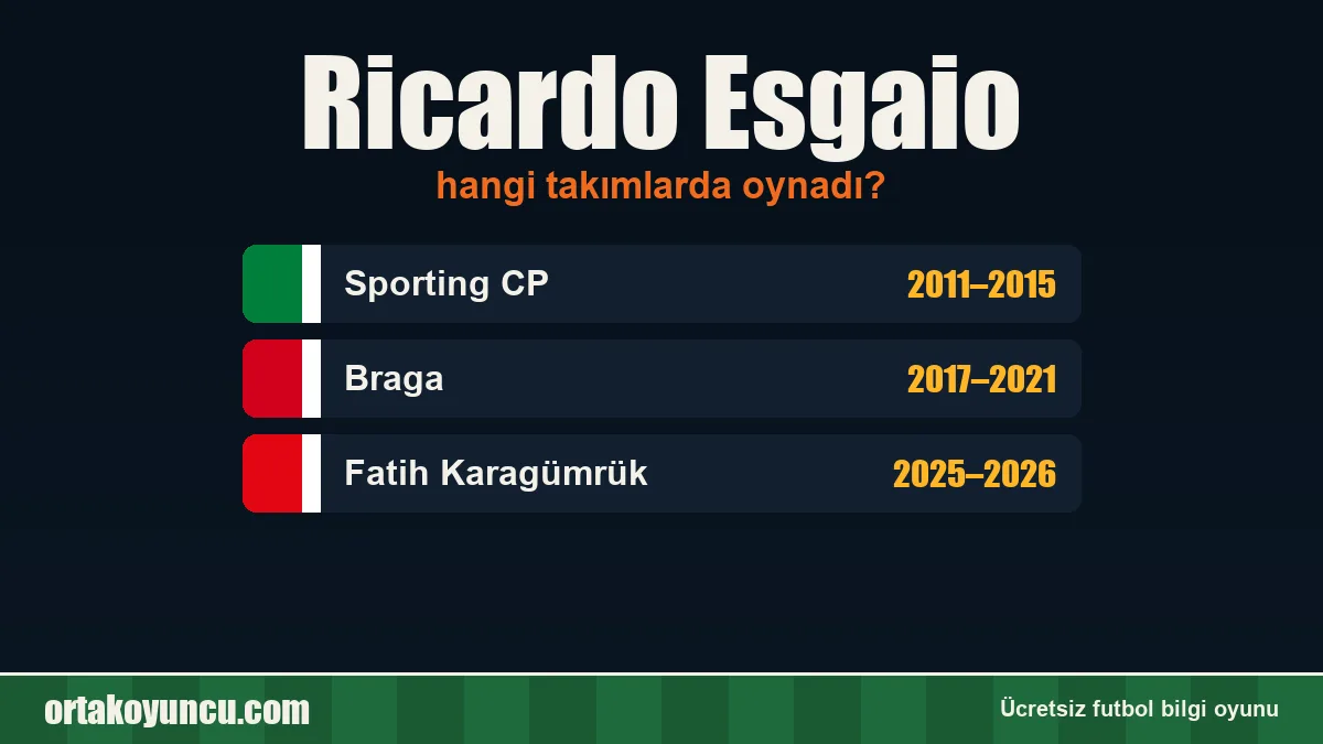Ricardo Esgaio hangi takımlarda oynadı?