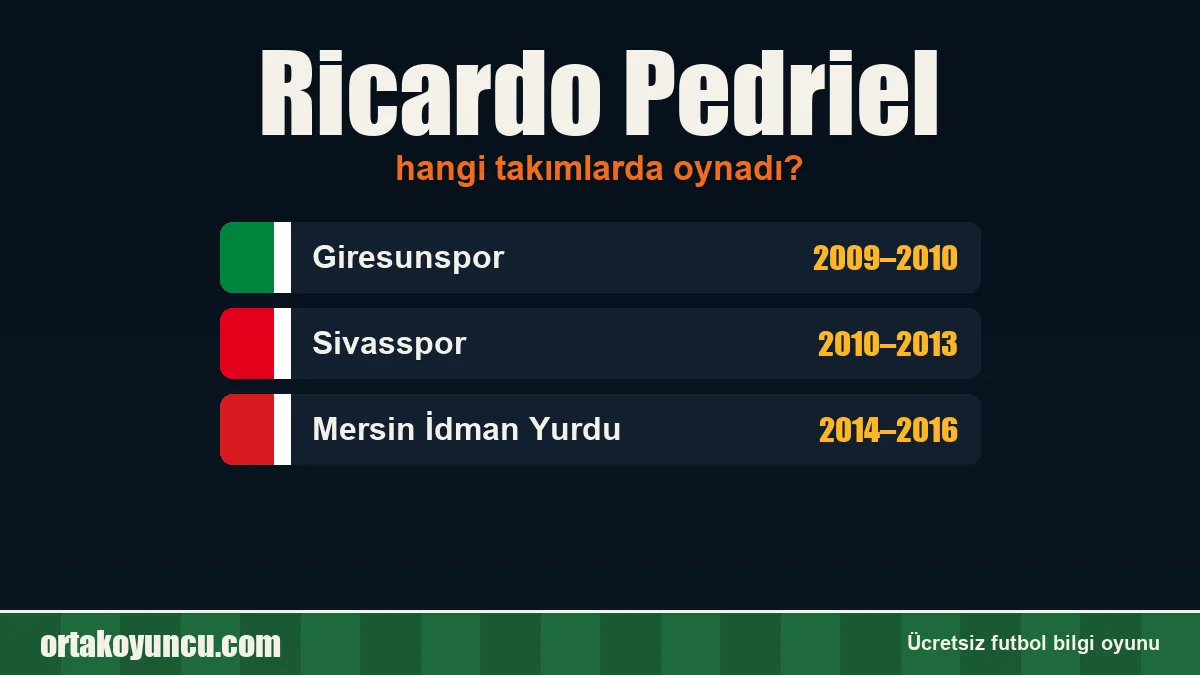 Ricardo Pedriel hangi takımlarda oynadı?