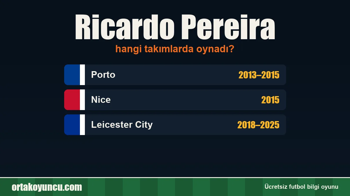 Ricardo Pereira hangi takımlarda oynadı?