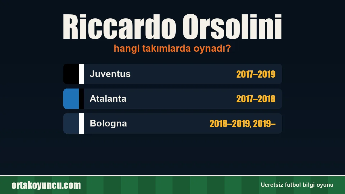 Riccardo Orsolini hangi takımlarda oynadı?