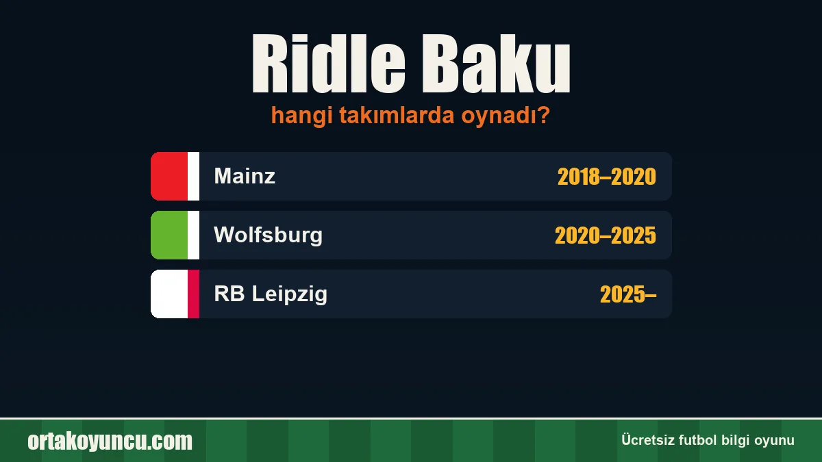Ridle Baku hangi takımlarda oynadı?