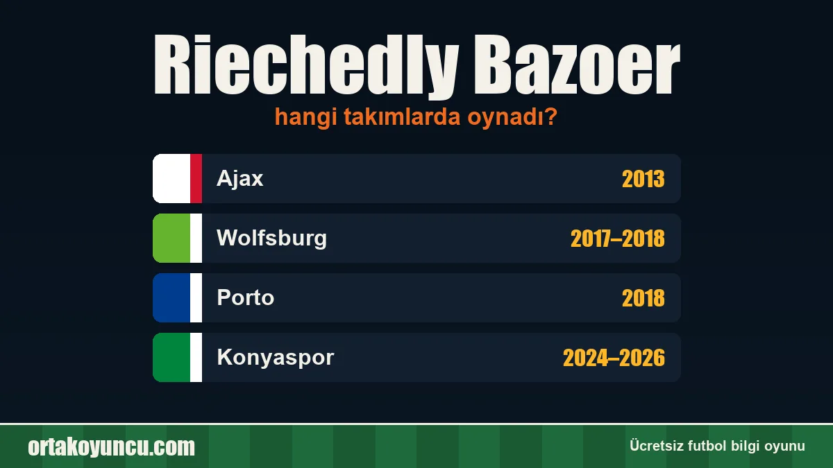 Riechedly Bazoer hangi takımlarda oynadı?
