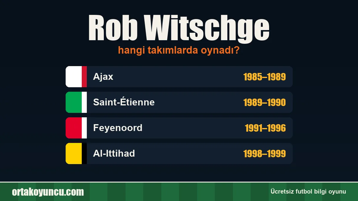 Rob Witschge hangi takımlarda oynadı?