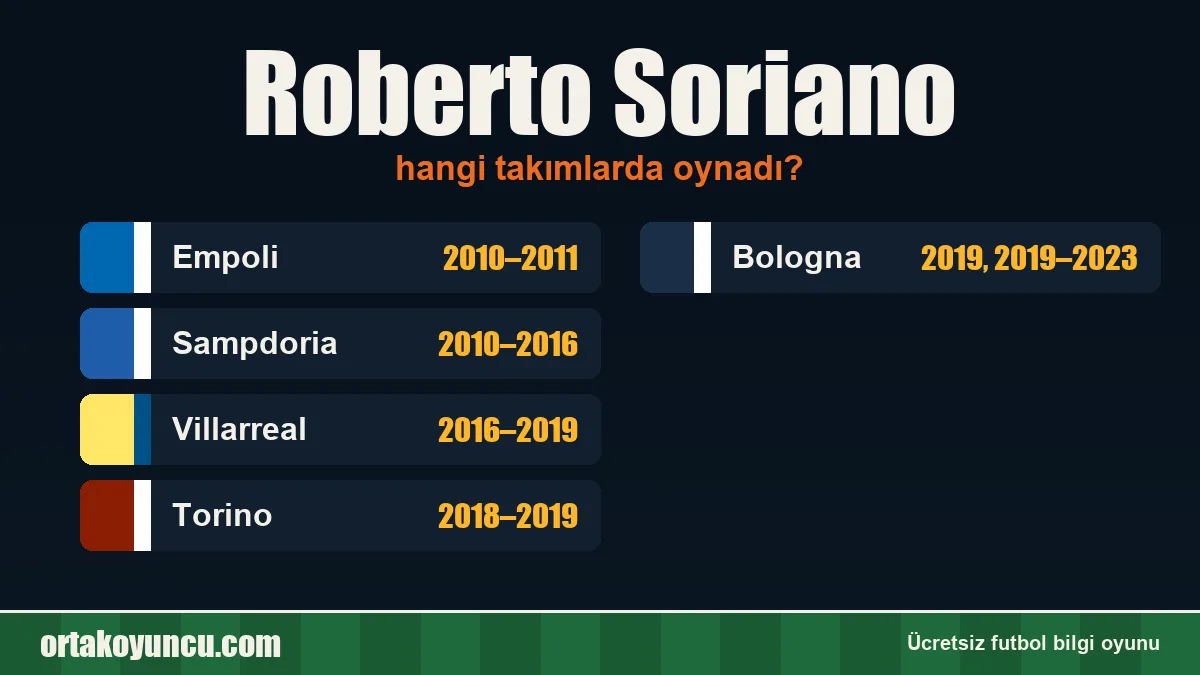 Roberto Soriano hangi takımlarda oynadı?
