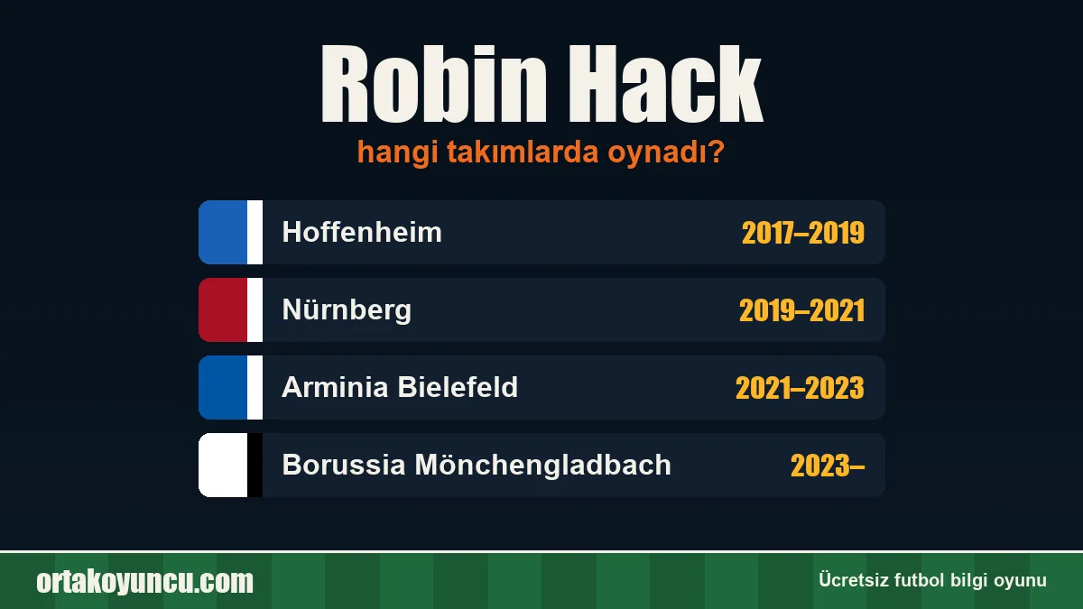 Robin Hack hangi takımlarda oynadı?