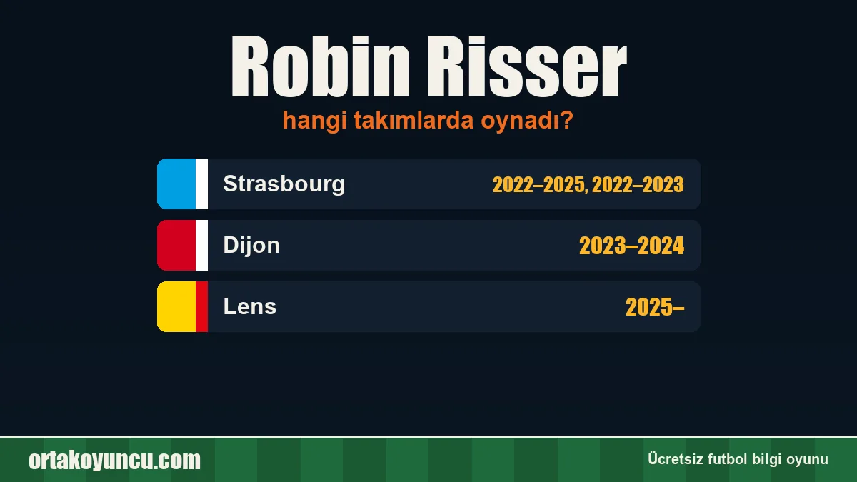 Robin Risser hangi takımlarda oynadı?