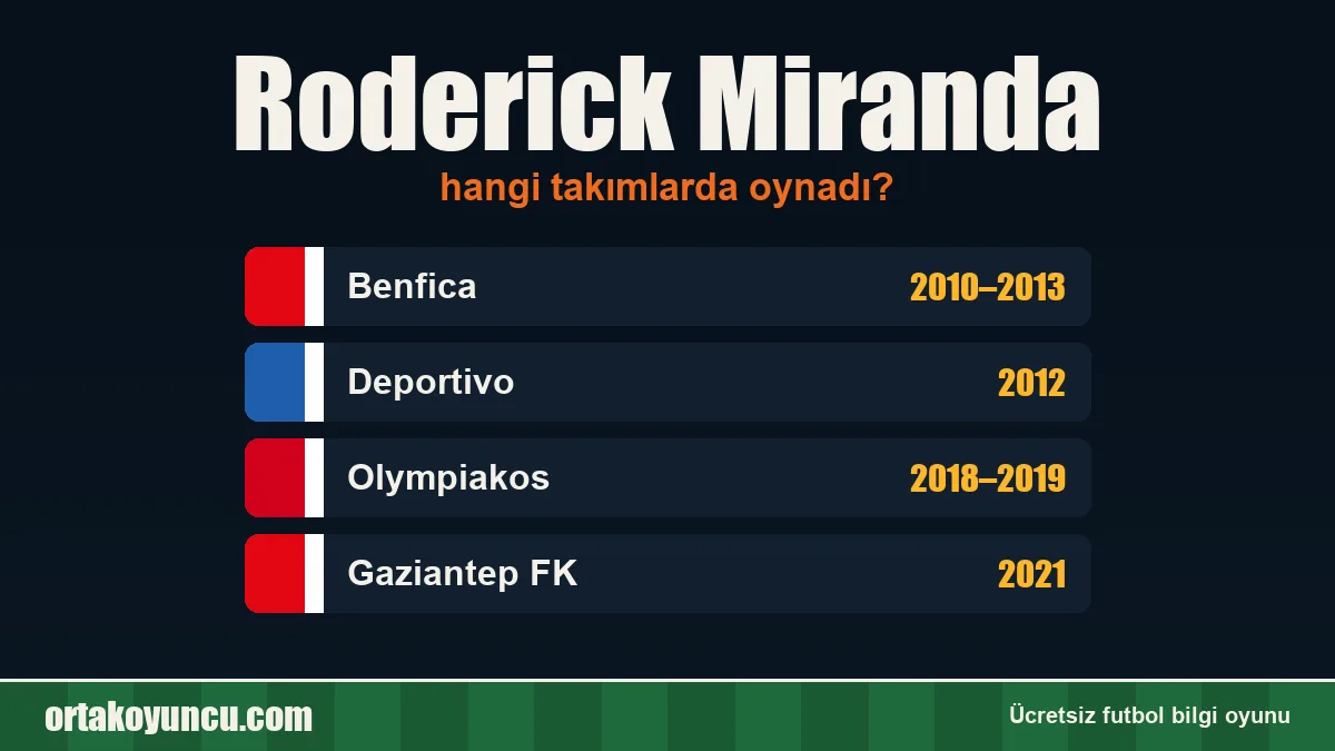 Roderick Miranda hangi takımlarda oynadı?
