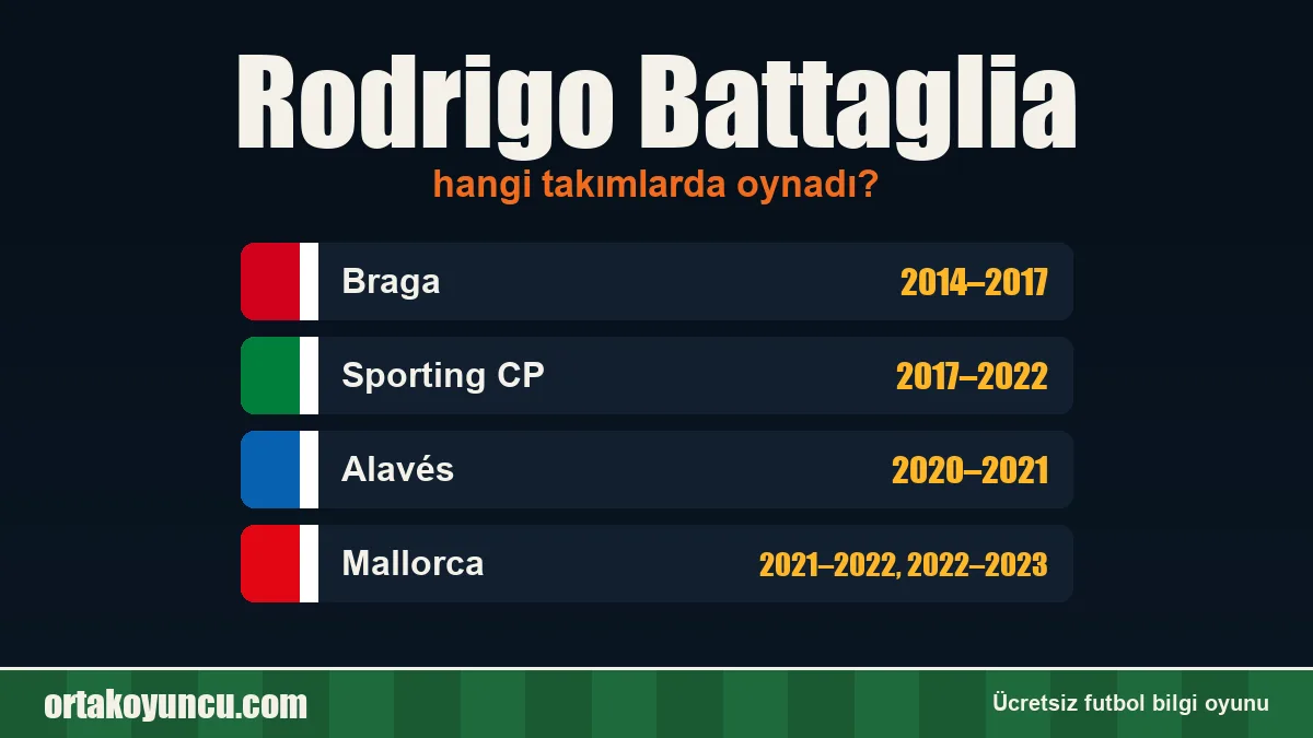 Rodrigo Battaglia hangi takımlarda oynadı?