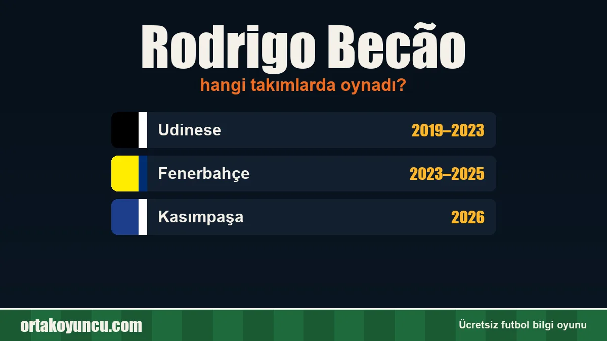 Rodrigo Becão hangi takımlarda oynadı?