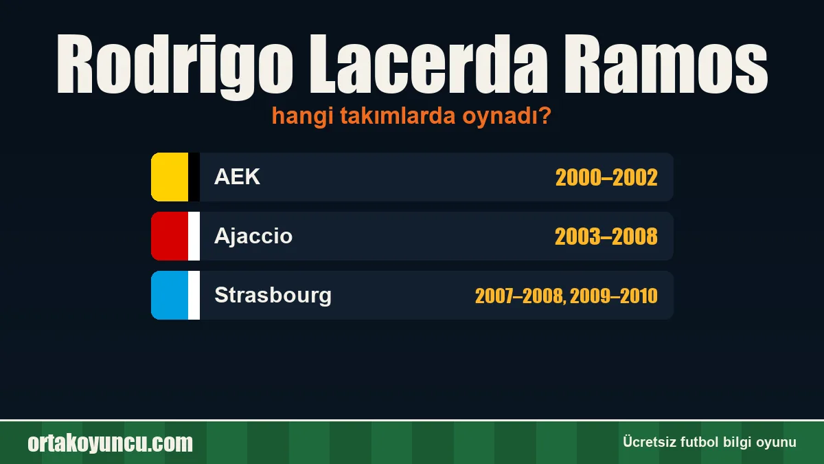 Rodrigo Lacerda Ramos hangi takımlarda oynadı?