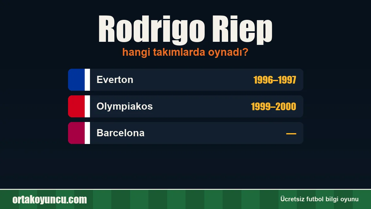Rodrigo Riep hangi takımlarda oynadı?