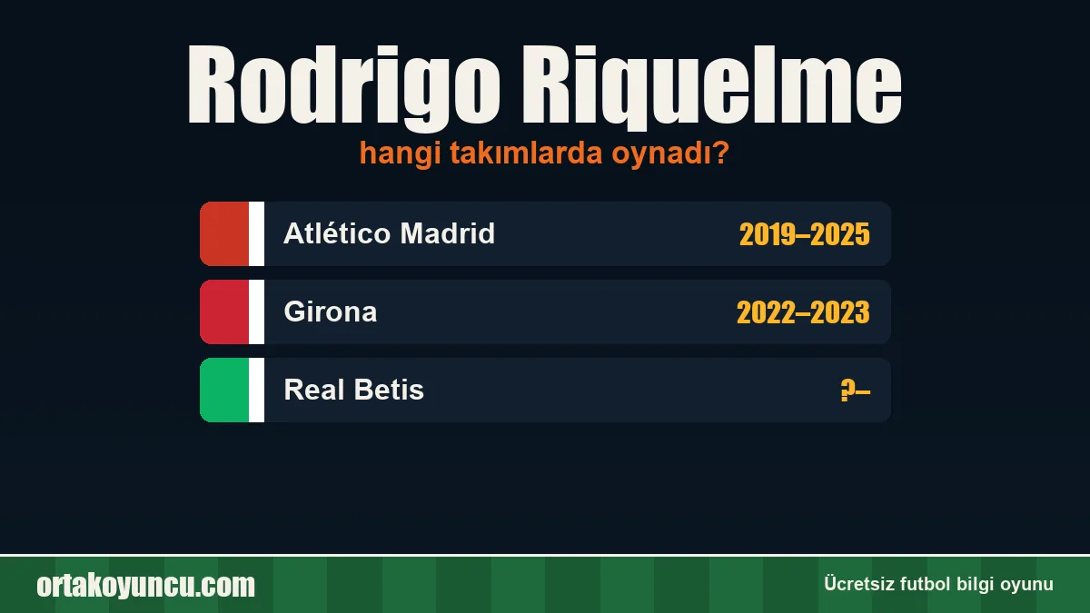 Rodrigo Riquelme hangi takımlarda oynadı?
