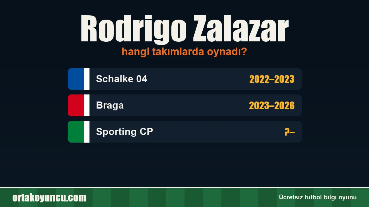 Rodrigo Zalazar hangi takımlarda oynadı?