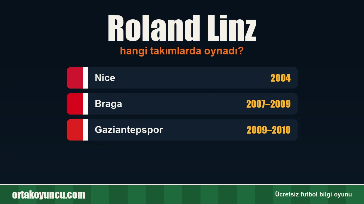 Roland Linz hangi takımlarda oynadı?
