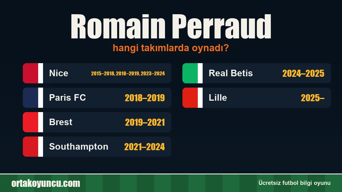 Romain Perraud hangi takımlarda oynadı?