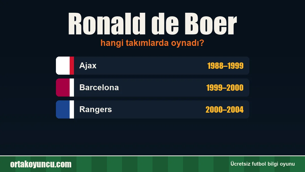 Ronald de Boer hangi takımlarda oynadı?