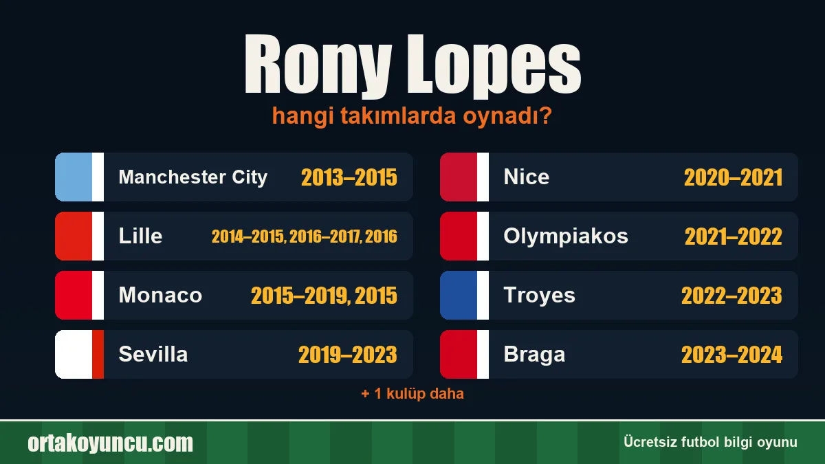 Rony Lopes hangi takımlarda oynadı?