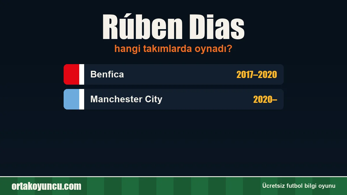 Rúben Dias hangi takımlarda oynadı?