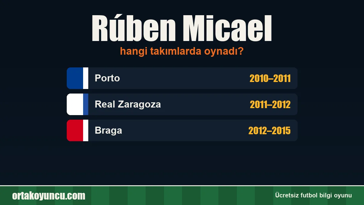 Rúben Micael hangi takımlarda oynadı?