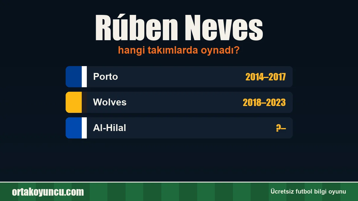 Rúben Neves hangi takımlarda oynadı?