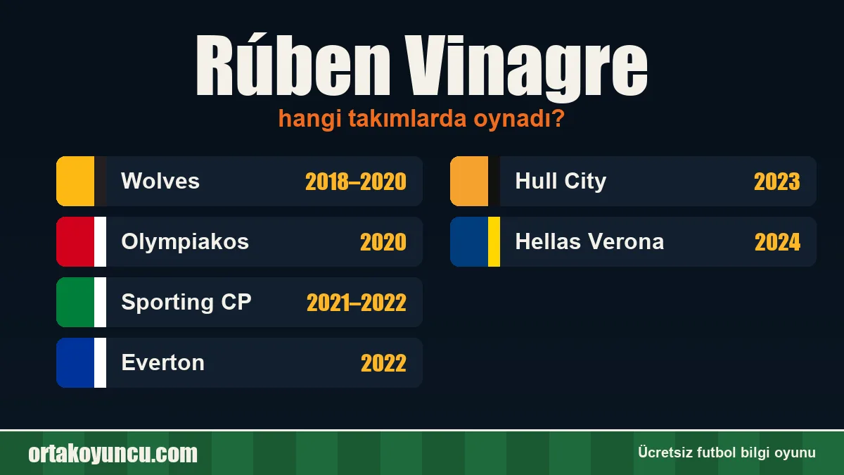 Rúben Vinagre hangi takımlarda oynadı?