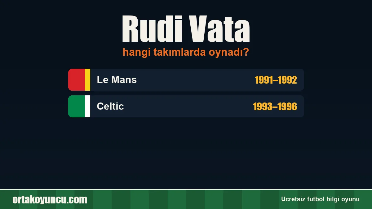 Rudi Vata hangi takımlarda oynadı?